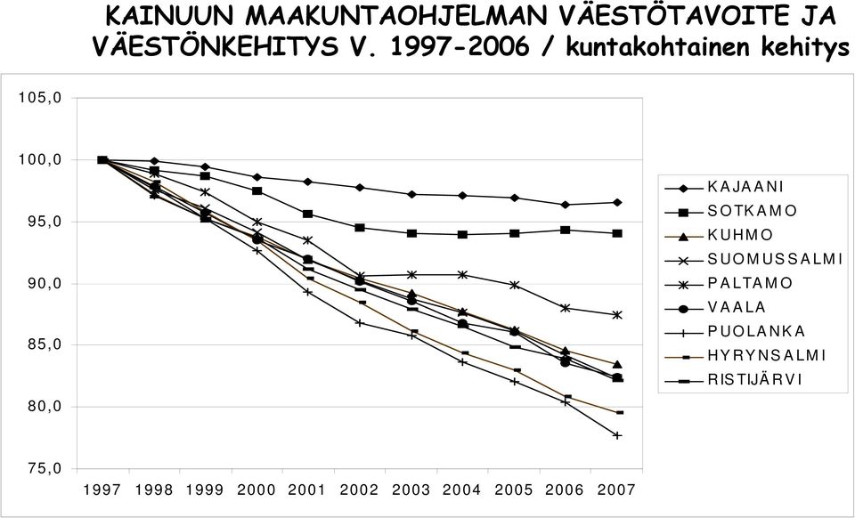 KAJAANI SOTKAMO KUHMO SUOMUSSALMI PALTAMO VAALA PUOLANKA