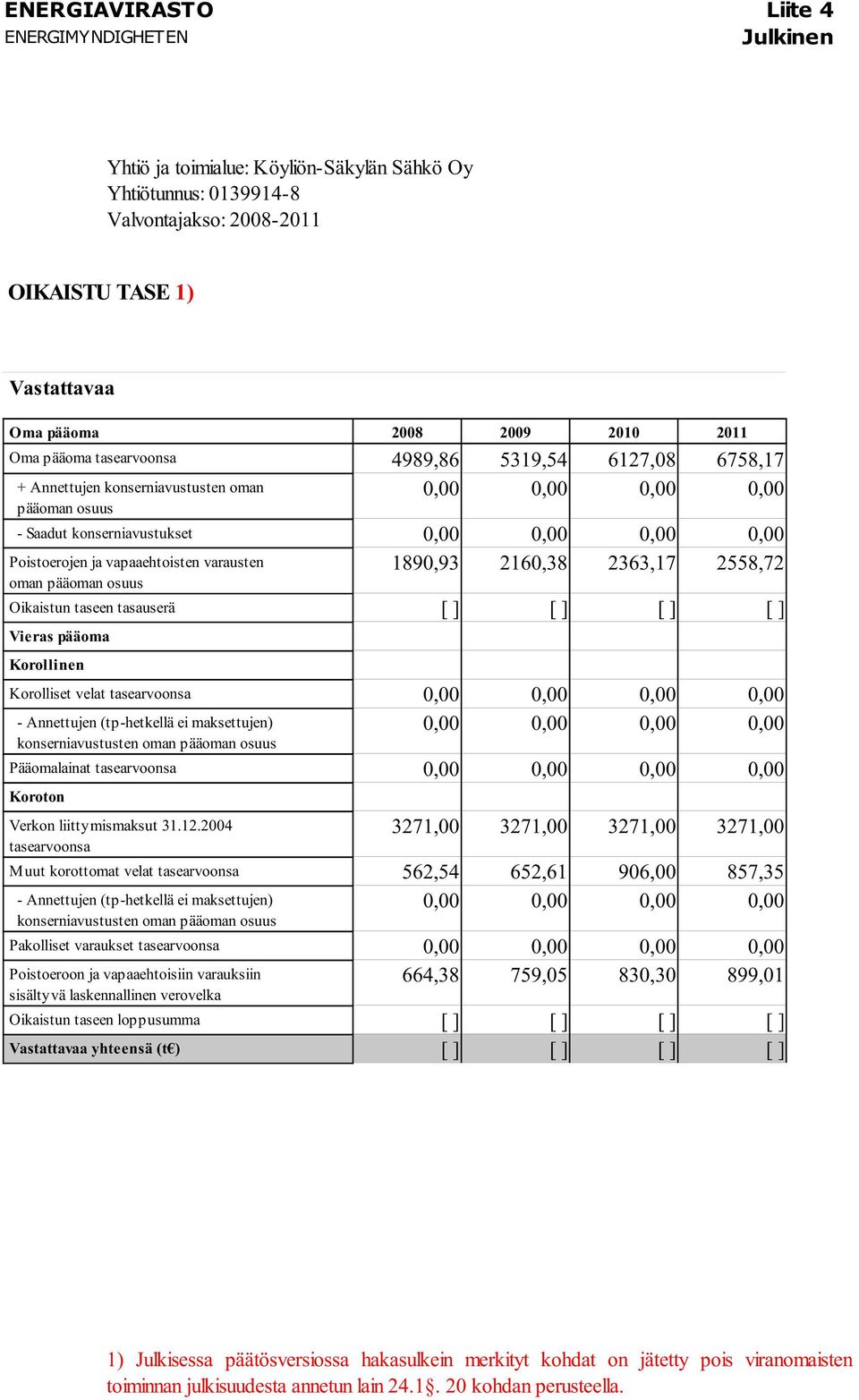 Poistoerojen ja vapaaehtoisten varausten oman pääoman osuus Oikaistun taseen tasauserä [ ] [ ] [ ] [ ] Vieras pääoma Korollinen Korolliset velat tasearvoonsa 0,00 0,00 0,00 0,00 0,00 0,00 0,00 0,00 -