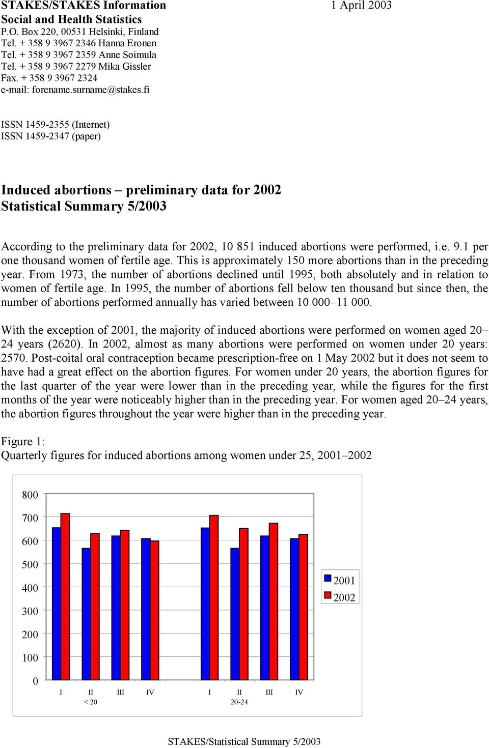 fi ISSN 1459-2355 (Internet) ISSN 1459-2347 (paper) Induced abortions preliminary data for 2002 Statistical Summary 5/2003 According to the preliminary data for 2002, 10 851 induced abortions were