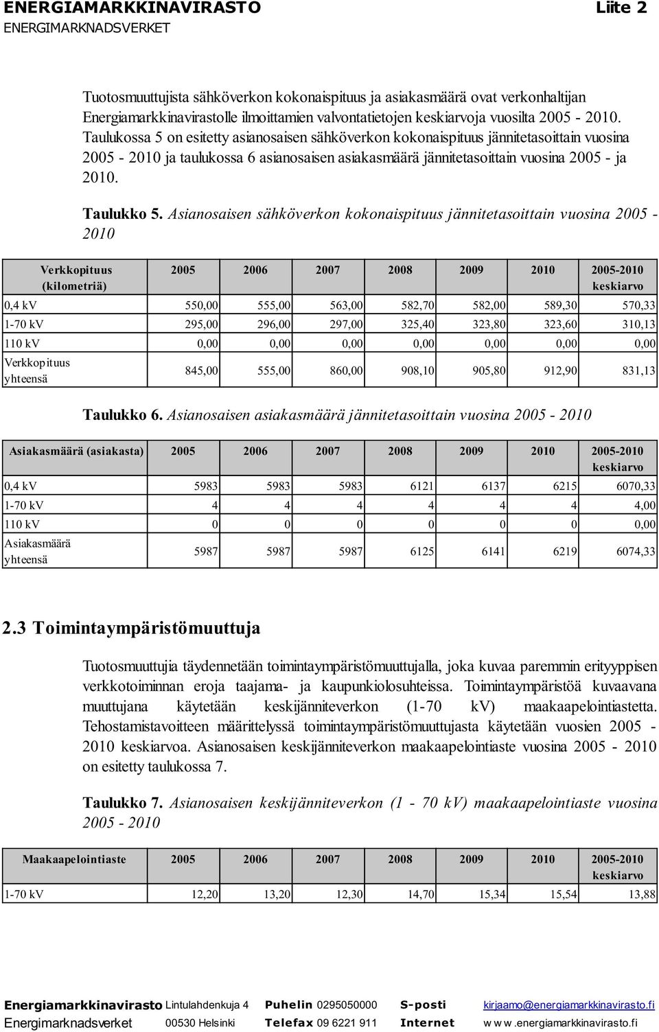 Asianosaisen sähköverkon kokonaispituus jännitetasoittain vuosina 2005-2010 Verkkopituus (kilometriä) 0,4 kv 550,00 555,00 563,00 582,70 582,00 589,30 570,33 1-70 kv 295,00 296,00 297,00 325,40