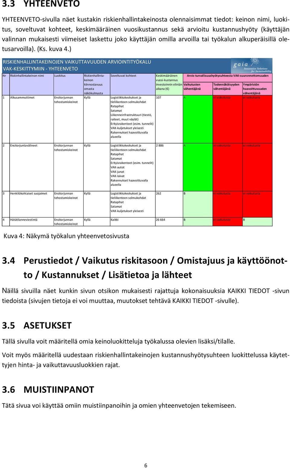 ) RISKIENHALLINTAKEINOJEN VAIKUTTAVUUDEN ARVIOINTITYÖKALU VAK-KESKITTYMIIN - YHTEENVETO Nr Riskinhallintakeinon nimi Luokitus 1 Alkusammuttimet Ensitorjunnan Riskienhallintakeinon kiinnostavuus