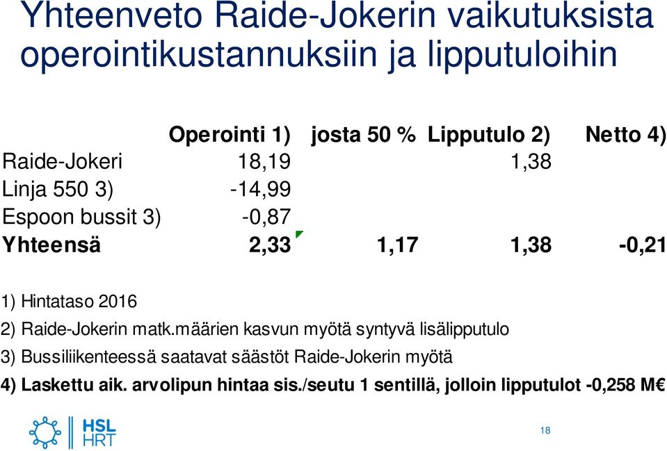 Hintataso 2016 2) Raide-Jokerin matk.