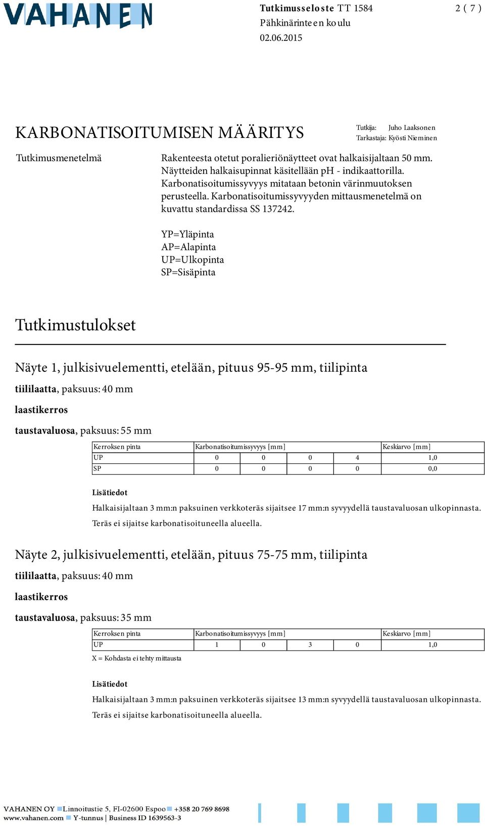 Näytteiden halkaisupinnat käsitellään ph - indikaattorilla. Karbonatisoitumissyvyys mitataan betonin värinmuutoksen perusteella.