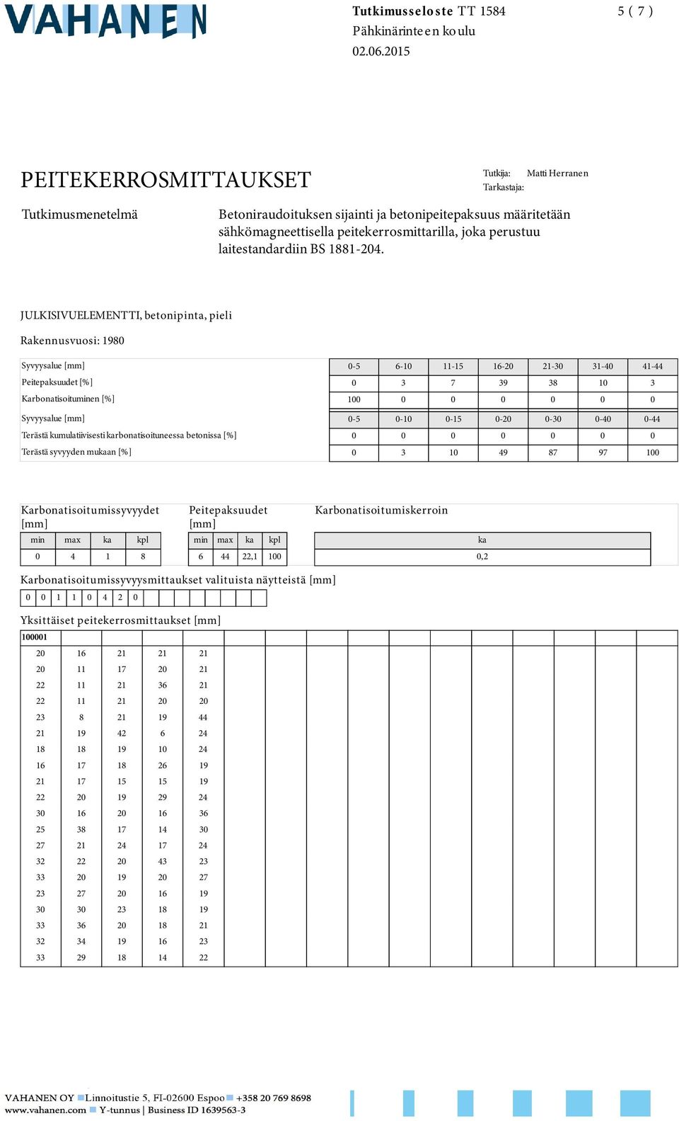 perustuu laitestandardiin BS 1881-204.