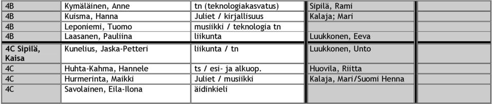 Kunelius, Jaska-Petteri liikunta / tn Luukkonen, Unto Kaisa 4C Huhta-Kahma, Hannele ts / esi- ja alkuop.