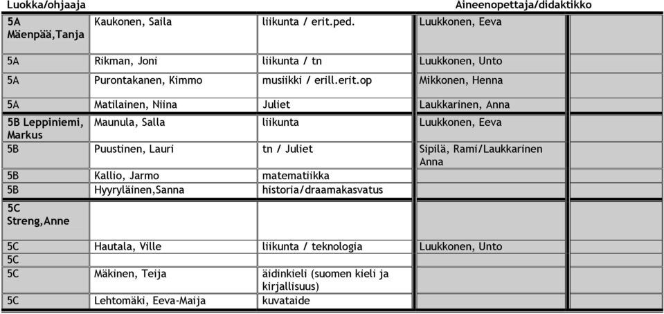 op Mikkonen, Henna 5A Matilainen, Niina Juliet Laukkarinen, Anna 5B Leppiniemi, Maunula, Salla liikunta Luukkonen, Eeva Markus 5B Puustinen, Lauri