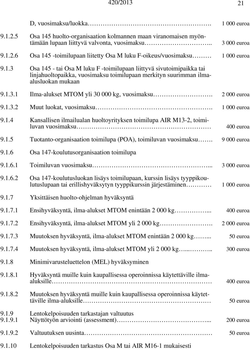 2 000 euroa 9.1.3.2 Muut luokat, vuosimaksu. 1 000 euroa 9.1.4 Kansallisen ilmailualan huoltoyrityksen toimilupa AIR M13-2, toimiluvan vuosimaksu 400 euroa 9.1.5 Tuotanto-organisaation toimilupa (POA), toimiluvan vuosimaksu.