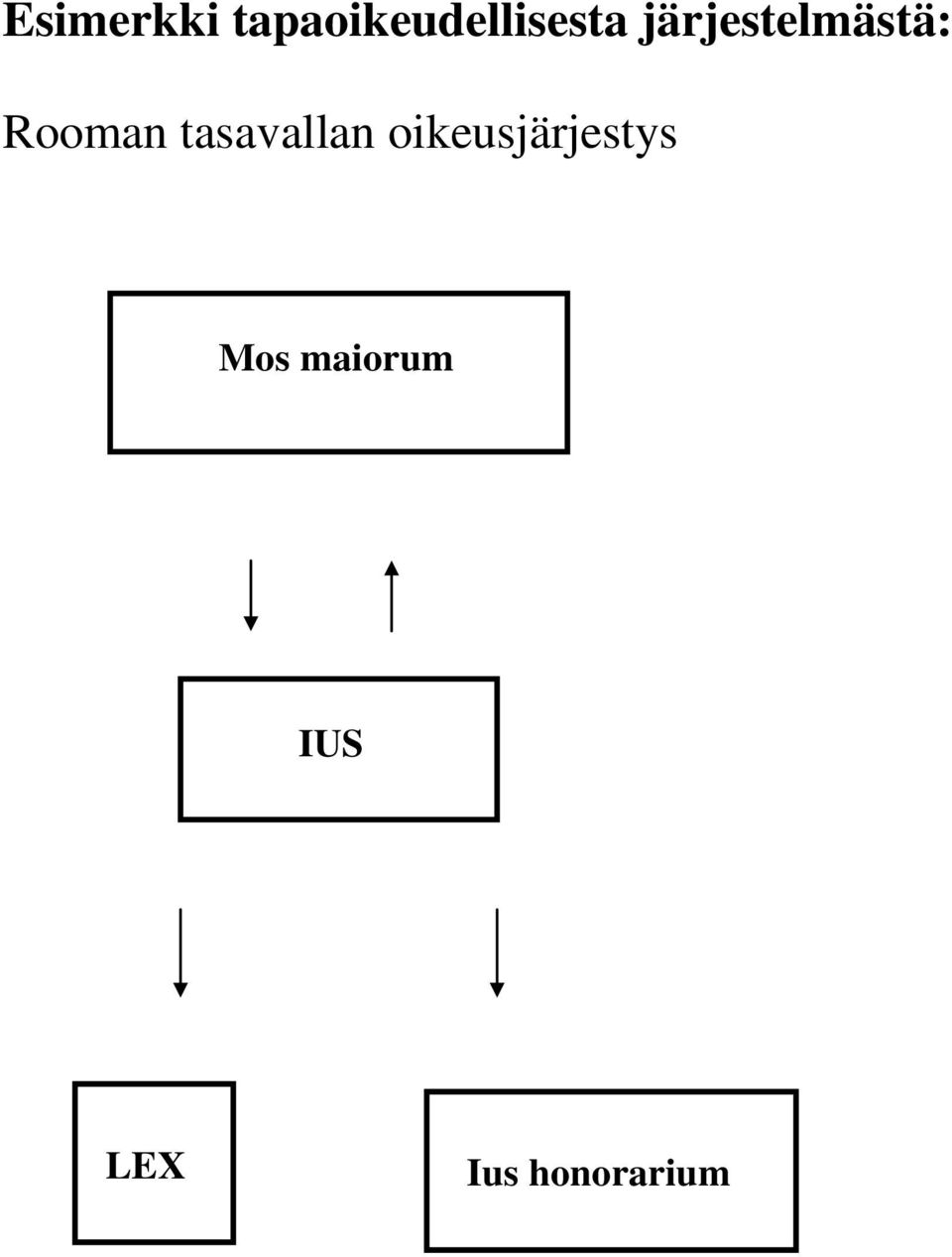järjestelmästä: Rooman