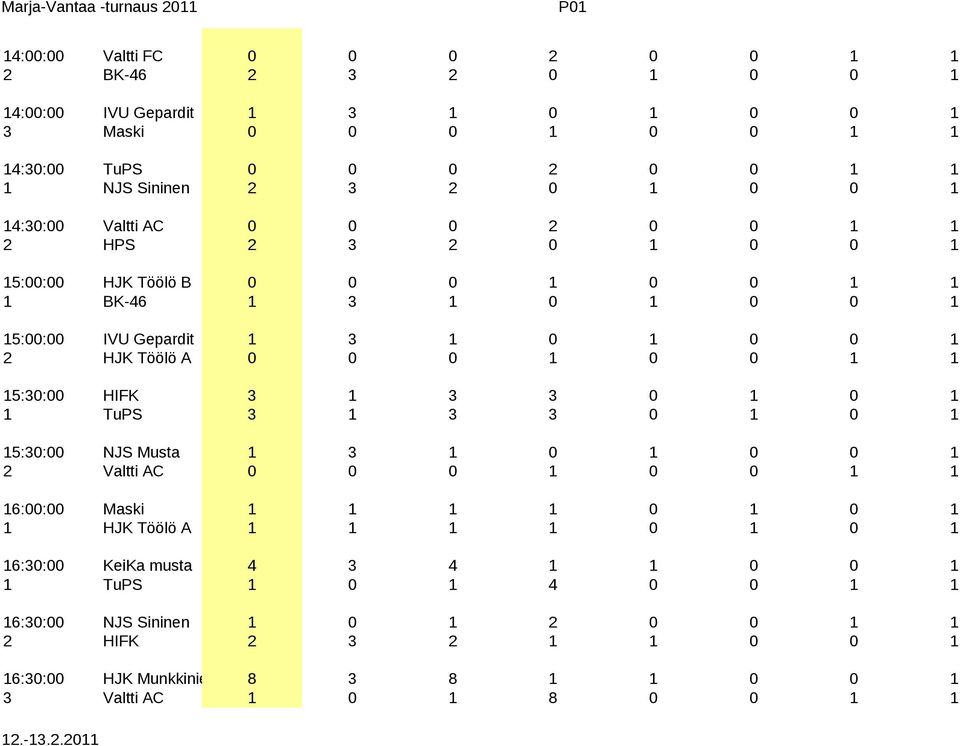 1 1 15:30:00 HIFK 3 1 3 3 0 1 0 1 1 TuPS 3 1 3 3 0 1 0 1 15:30:00 NJS Musta 1 3 1 0 1 0 0 1 2 Valtti AC 0 0 0 1 0 0 1 1 16:00:00 Maski 1 1 1 1 0 1 0 1 1 HJK Töölö A 1 1 1 1 0 1 0 1