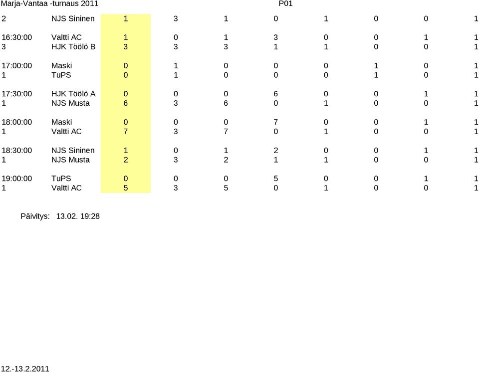0 1 18:00:00 Maski 0 0 0 7 0 0 1 1 1 Valtti AC 7 3 7 0 1 0 0 1 18:30:00 NJS Sininen 1 0 1 2 0 0 1 1 1 NJS