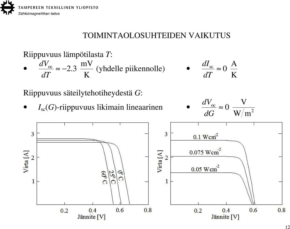 3 dt K (yhdelle piikennolle) disc A 0 dt K