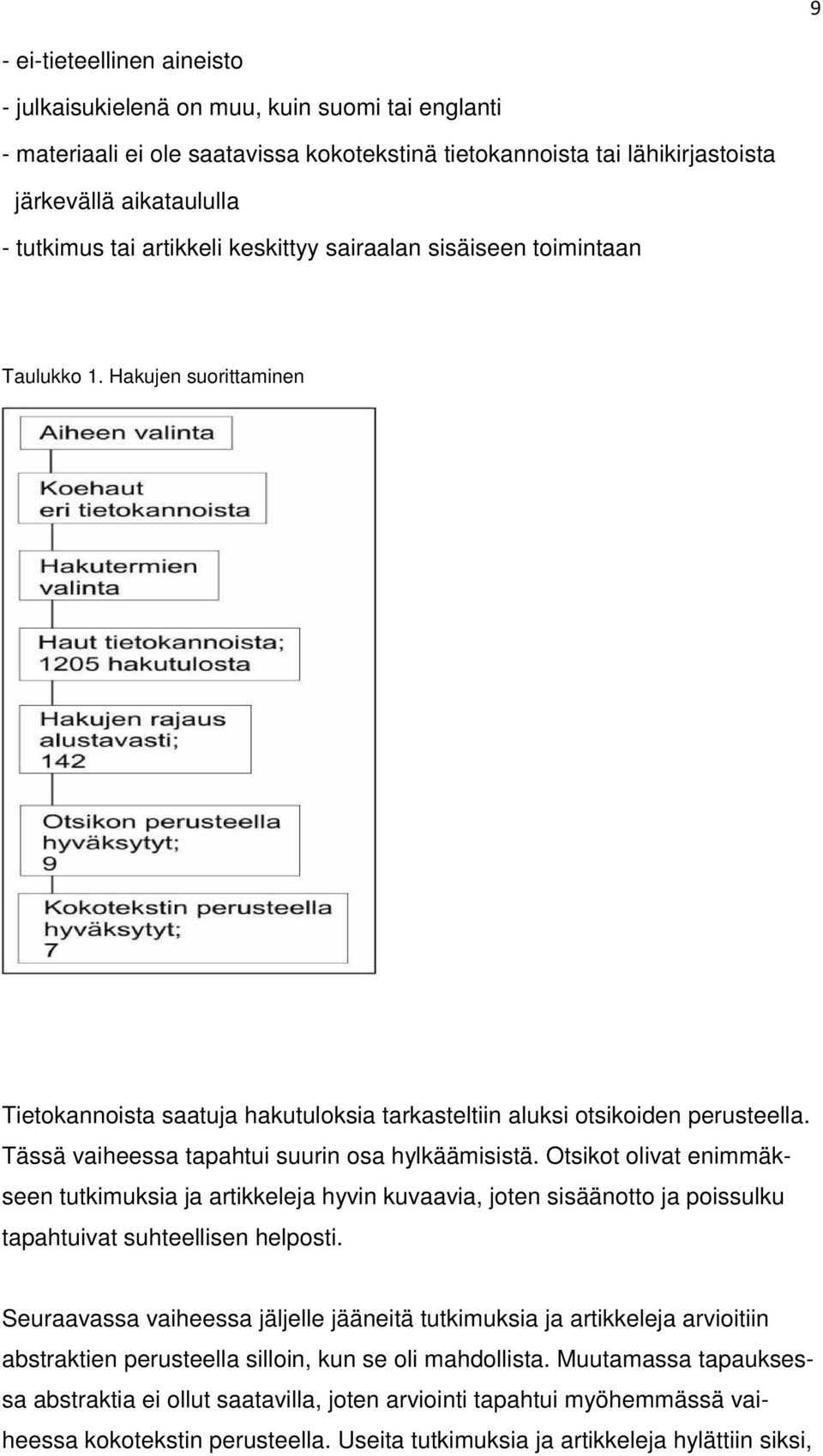 Tässä vaiheessa tapahtui suurin osa hylkäämisistä. Otsikot olivat enimmäkseen tutkimuksia ja artikkeleja hyvin kuvaavia, joten sisäänotto ja poissulku tapahtuivat suhteellisen helposti.