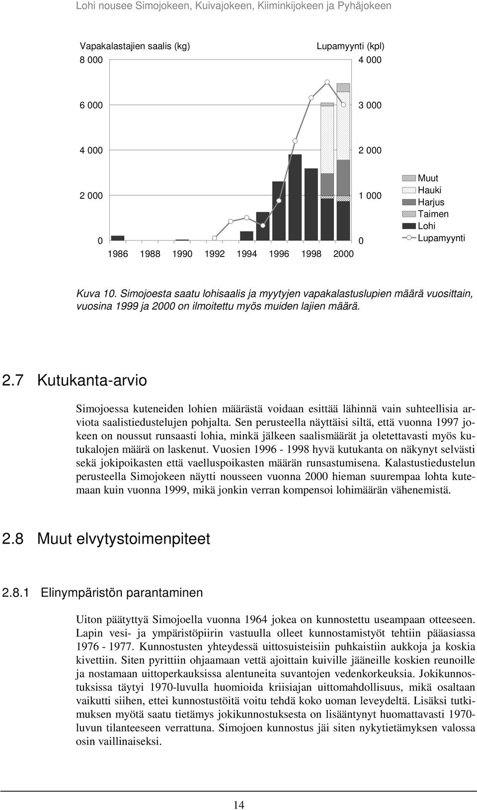 on ilmoitettu myös muiden lajien määrä. 2.7 Kutukanta-arvio Simojoessa kuteneiden lohien määrästä voidaan esittää lähinnä vain suhteellisia arviota saalistiedustelujen pohjalta.