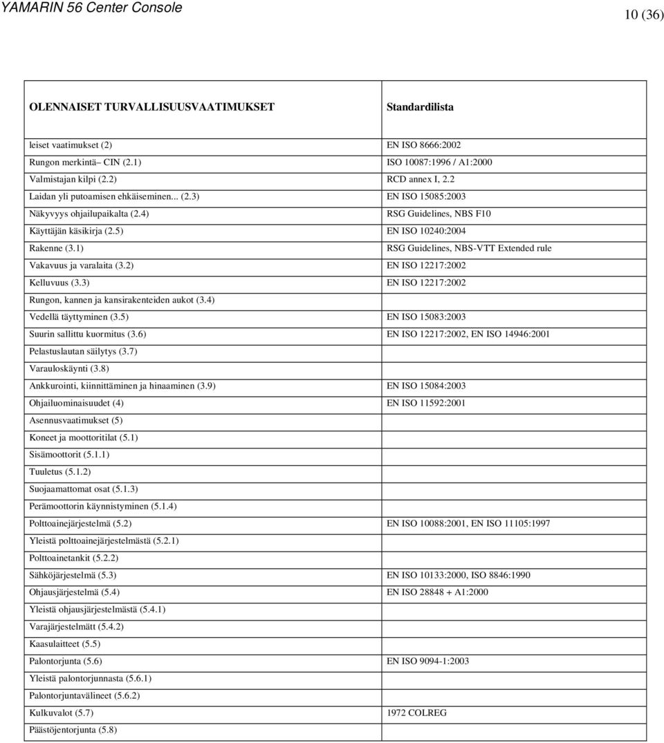 1) RSG Guidelines, NBS-VTT Extended rule Vakavuus ja varalaita (3.2) EN ISO 12217:2002 Kelluvuus (3.3) EN ISO 12217:2002 Rungon, kannen ja kansirakenteiden aukot (3.4) Vedellä täyttyminen (3.