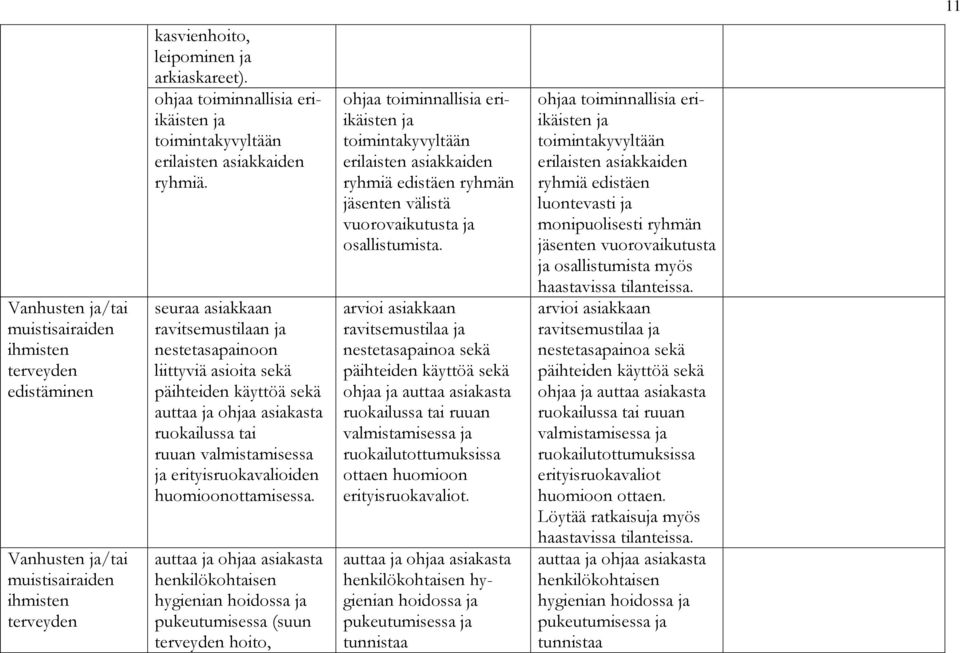 seuraa asiakkaan ravitsemustilaan ja nestetasapainoon liittyviä asioita sekä päihteiden käyttöä sekä auttaa ja ohjaa asiakasta ruokailussa tai ruuan valmistamisessa ja erityisruokavalioiden