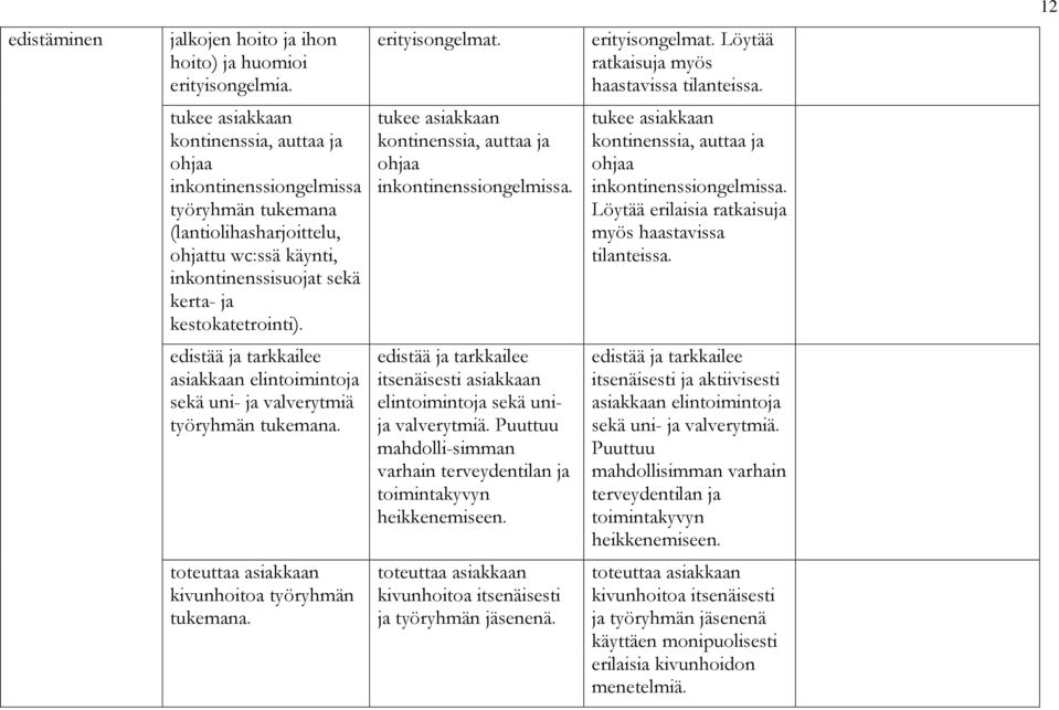 tukee asiakkaan kontinenssia, auttaa ja ohjaa inkontinenssiongelmissa. tukee asiakkaan kontinenssia, auttaa ja ohjaa inkontinenssiongelmissa. Löytää erilaisia ratkaisuja myös haastavissa tilanteissa.