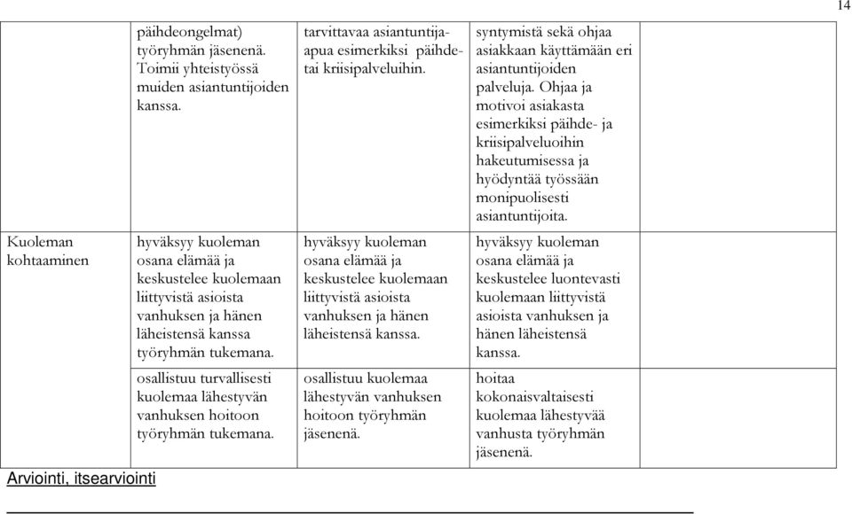 Kuoleman kohtaaminen hyväksyy kuoleman osana elämää ja keskustelee kuolemaan liittyvistä asioista vanhuksen ja hänen läheistensä kanssa työryhmän tukemana.