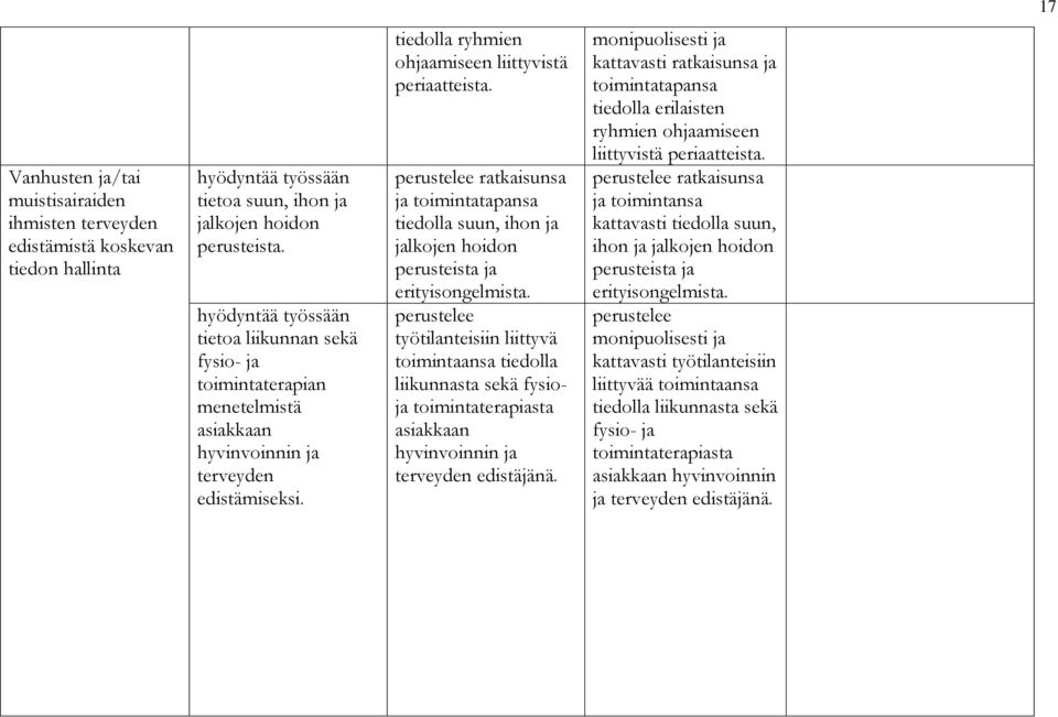 ratkaisunsa ja toimintatapansa tiedolla suun, ihon ja jalkojen hoidon perusteista ja erityisongelmista.