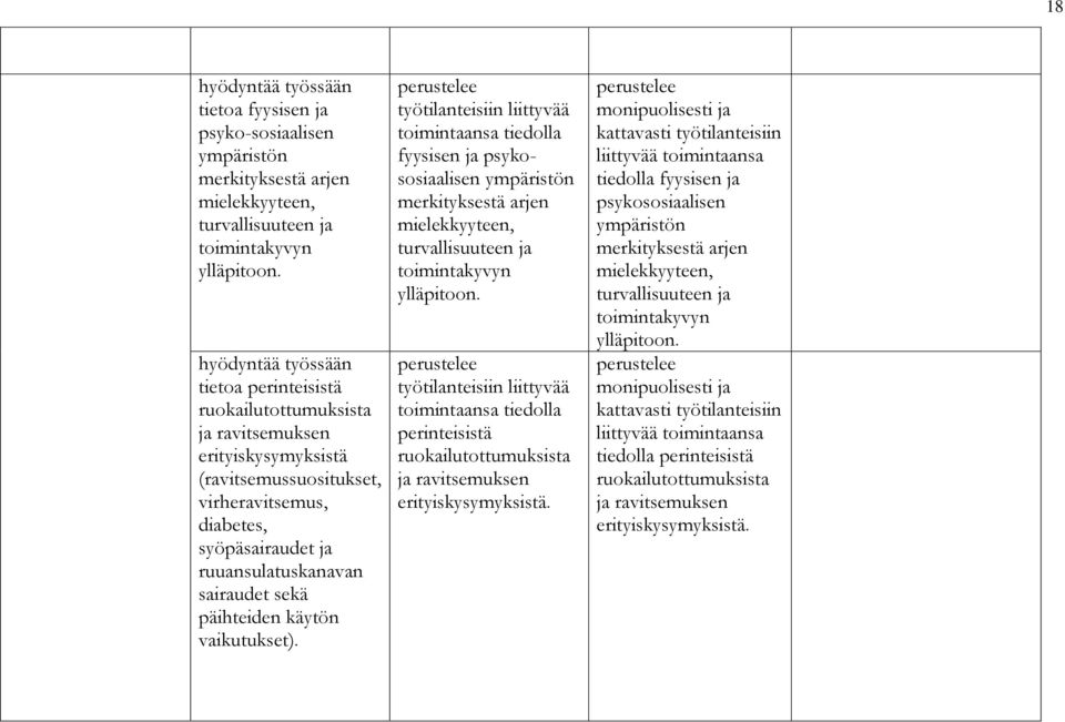 käytön vaikutukset). työtilanteisiin liittyvää toimintaansa tiedolla fyysisen ja psykososiaalisen ympäristön merkityksestä arjen mielekkyyteen, turvallisuuteen ja toimintakyvyn ylläpitoon.