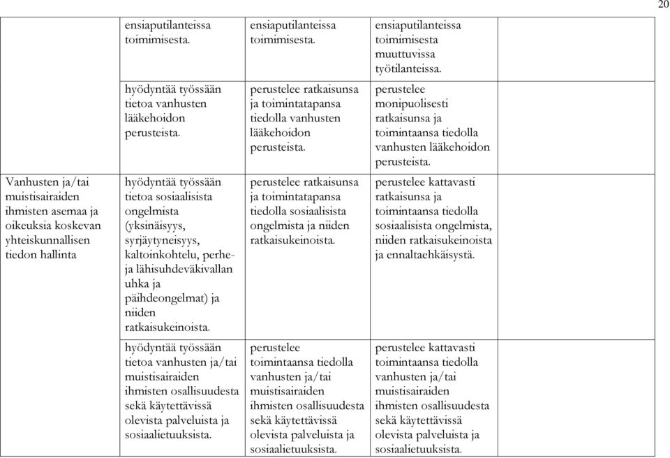 Vanhusten ja/tai ihmisten asemaa ja oikeuksia koskevan yhteiskunnallisen tiedon hallinta tietoa sosiaalisista ongelmista (yksinäisyys, syrjäytyneisyys, kaltoinkohtelu, perheja lähisuhdeväkivallan