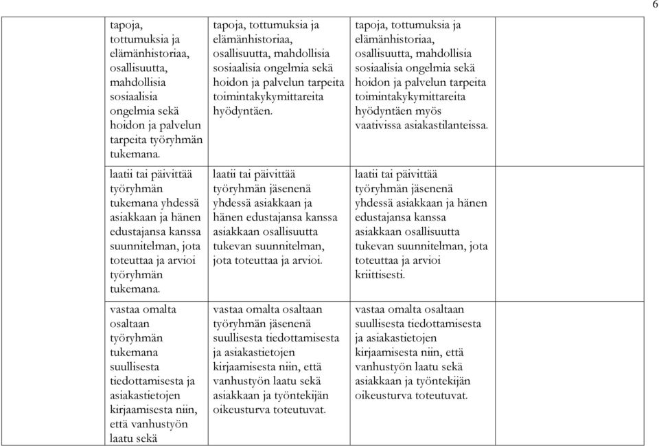 vastaa omalta osaltaan työryhmän tukemana suullisesta tiedottamisesta ja asiakastietojen kirjaamisesta niin, että vanhustyön laatu sekä tapoja, tottumuksia ja elämänhistoriaa, osallisuutta,