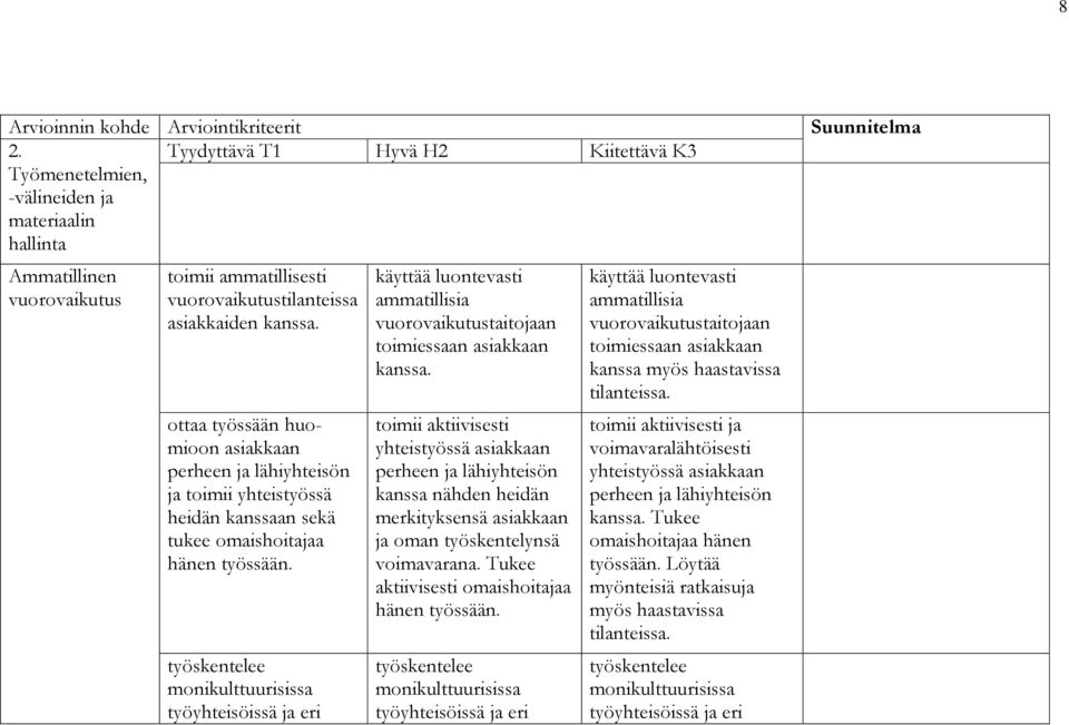 ottaa työssään huomioon asiakkaan perheen ja lähiyhteisön ja toimii yhteistyössä heidän kanssaan sekä tukee omaishoitajaa hänen työssään.