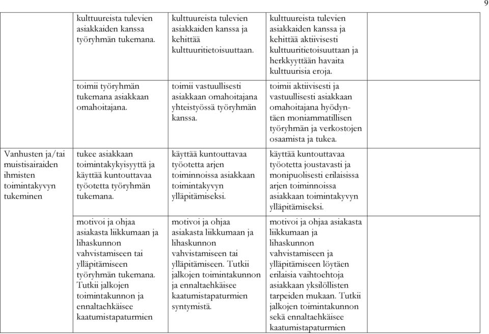 toimii aktiivisesti ja vastuullisesti asiakkaan omahoitajana hyödyntäen moniammatillisen työryhmän ja verkostojen osaamista ja tukea.