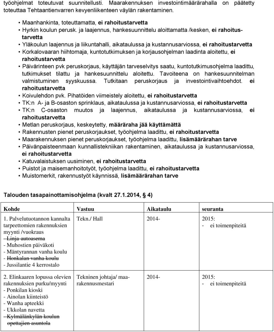 ja laajennus, hankesuunnittelu aloittamatta /kesken, ei rahoitustarvetta Yläkoulun laajennus ja liikuntahalli, aikataulussa ja kustannusarviossa, ei rahoitustarvetta Korkalovaaran hiihtomaja,