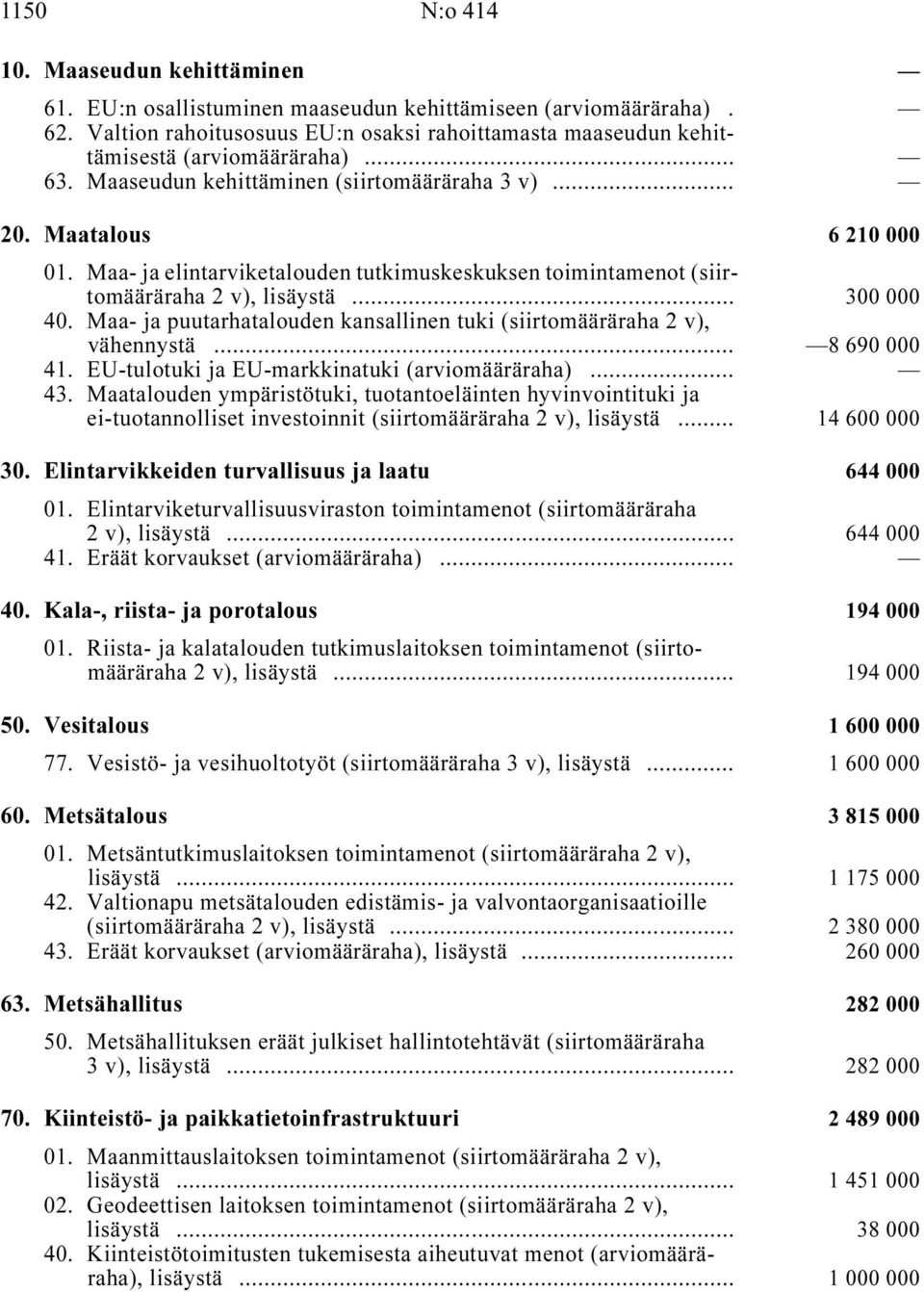 Maa- ja elintarviketalouden tutkimuskeskuksen toimintamenot (siirtomääräraha, lisäystä i... 300 000 40. Maa- ja puutarhatalouden kansallinen tuki (siirtomääräraha, vähennystä i... 8 690 000 41.