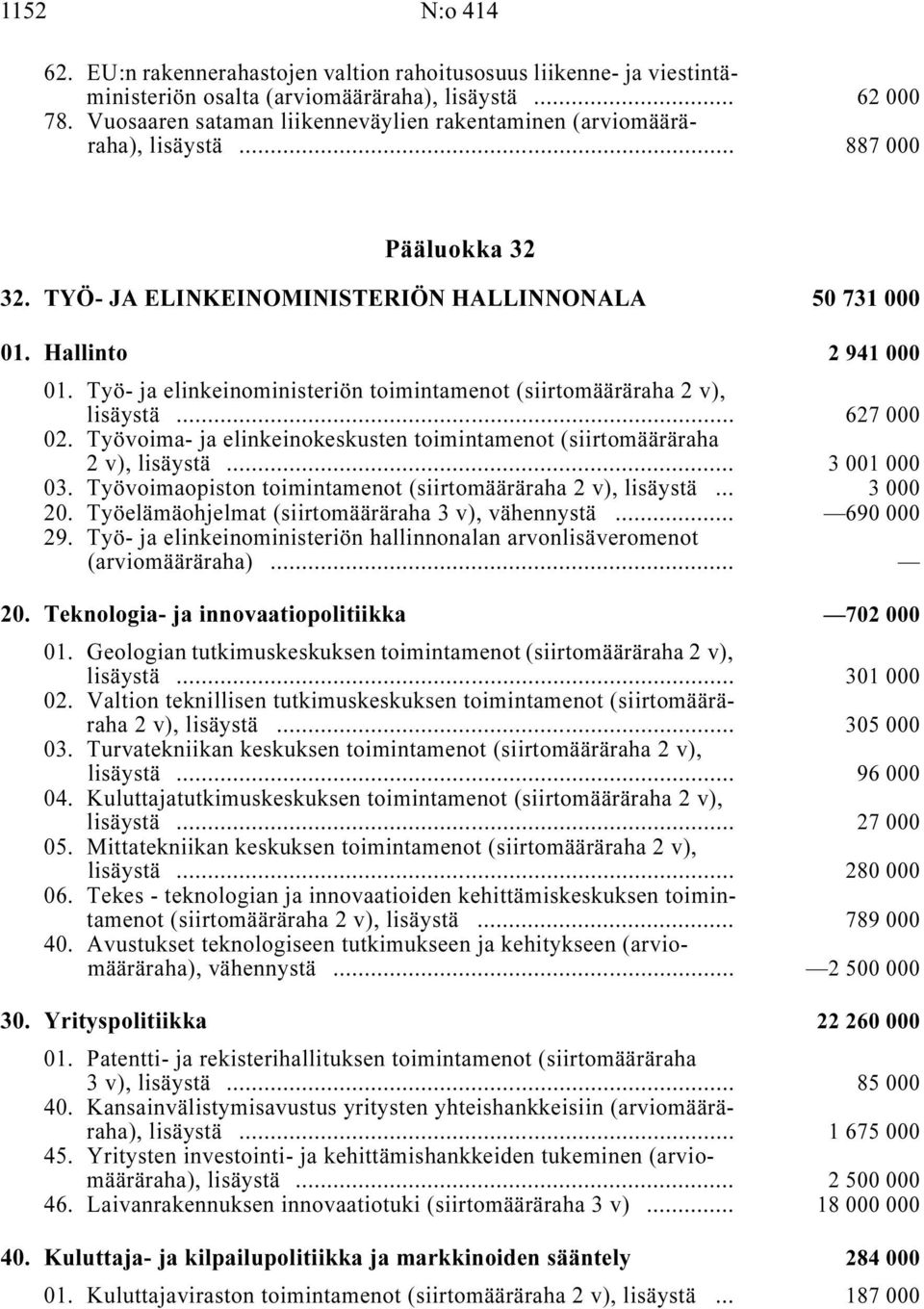 Työ- ja elinkeinoministeriön toimintamenot (siirtomääräraha, lisäystä i... 627 000 02. Työvoima- ja elinkeinokeskusten toimintamenot (siirtomääräraha, lisäystä i... 3001000 03.