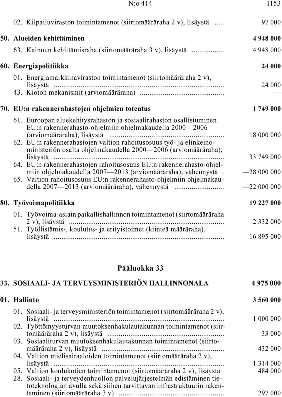 EU:n rakennerahastojen ohjelmien toteutus i 1749000 61.