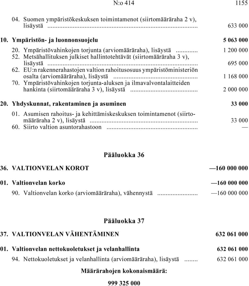 EU:n rakennerahastojen valtion rahoitusosuus ympäristöministeriön osalta (arviomääräraha), lisäystä i... 1 168 000 70.