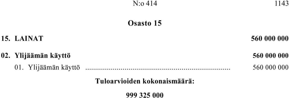 Ylijäämän käyttö i 560 000 000 01.