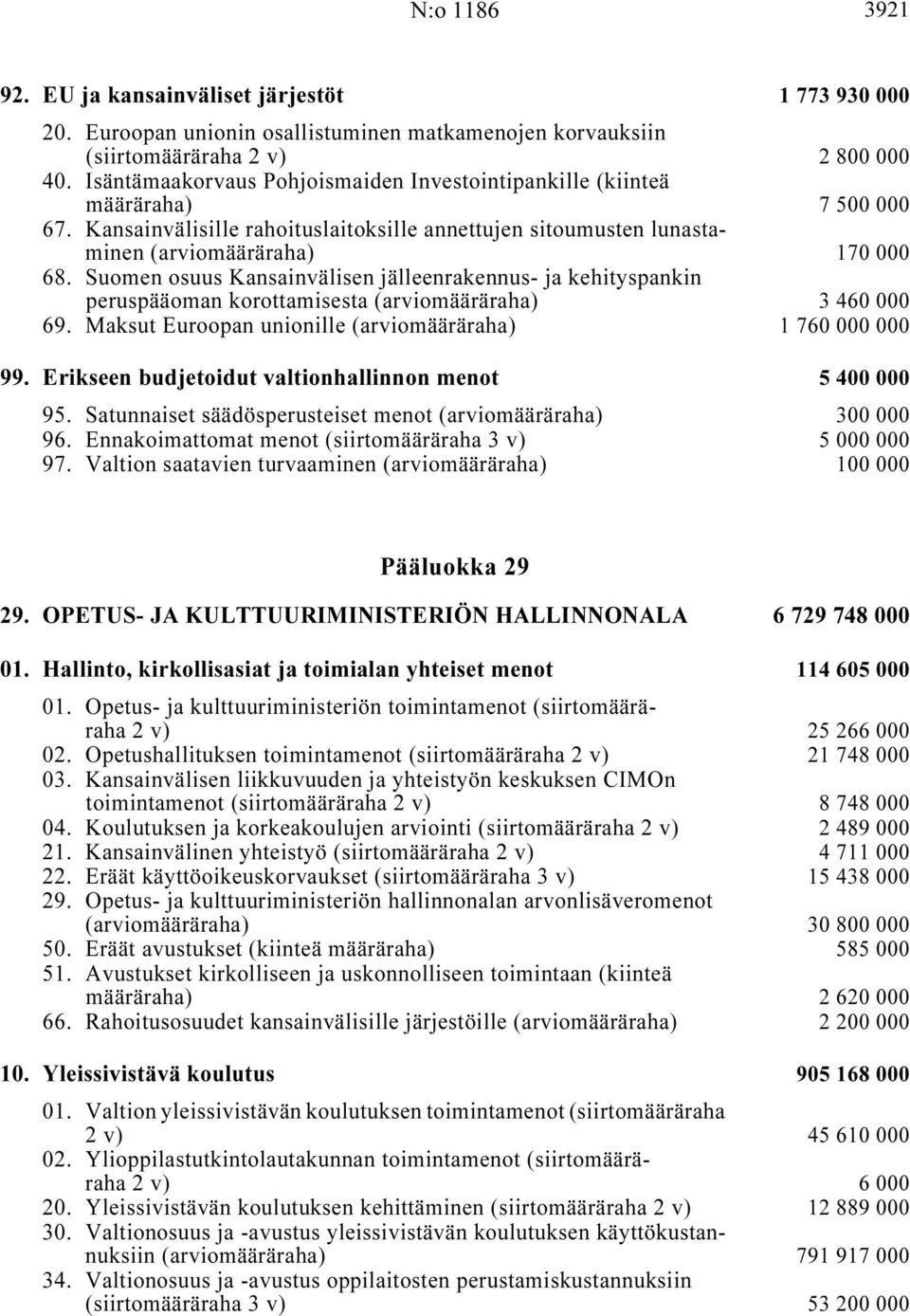 Suomen osuus Kansainvälisen jälleenrakennus- ja kehityspankin peruspääoman korottamisesta (arviomääräraha) i... 3 460 000 69. Maksut Euroopan unionille (arviomääräraha) i... 1760000000 99.
