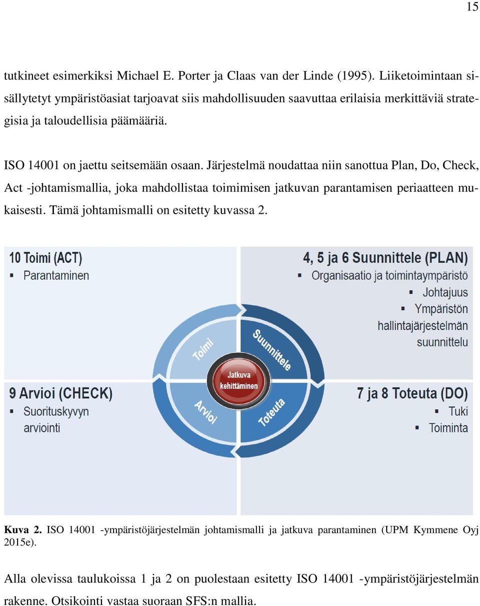 ISO 14001 on jaettu seitsemään osaan.