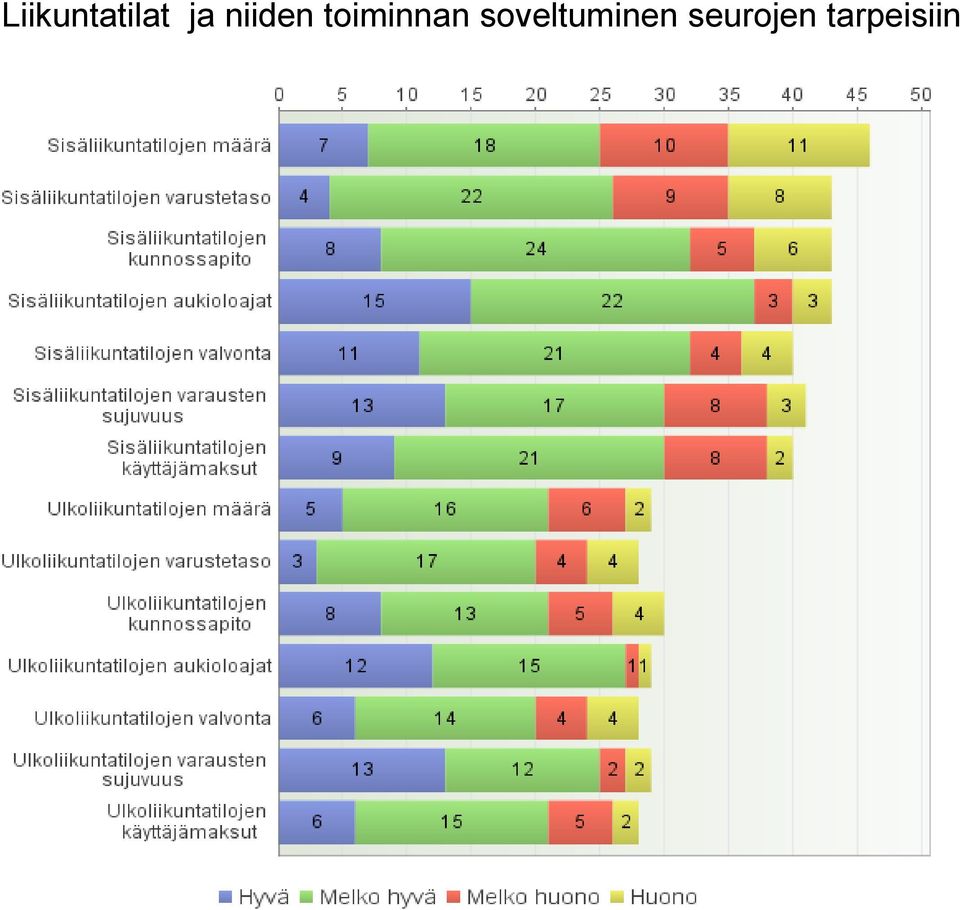 soveltuminen