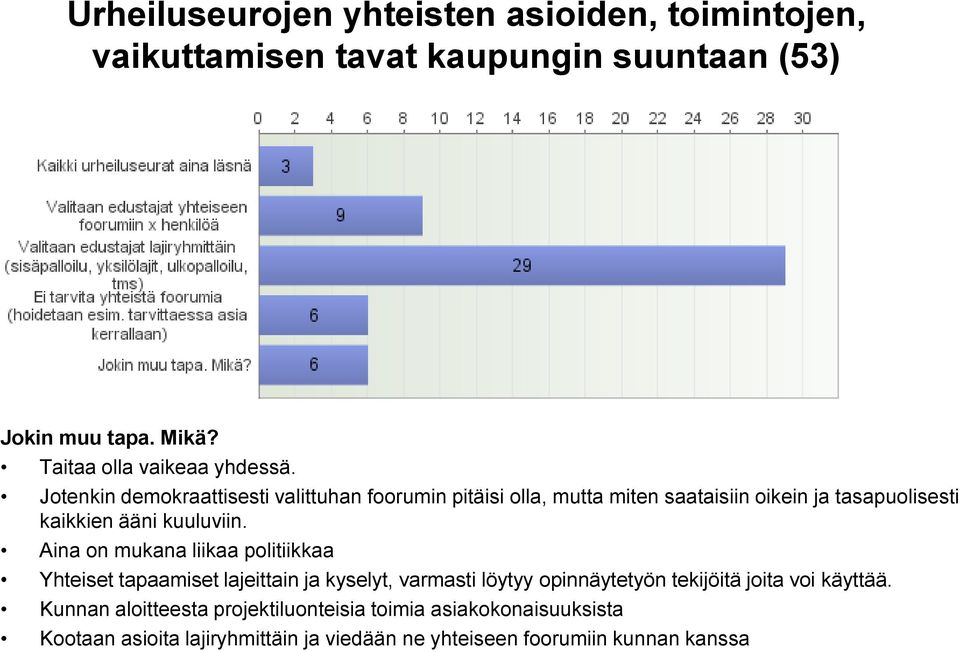 Jotenkin demokraattisesti valittuhan foorumin pitäisi olla, mutta miten saataisiin oikein ja tasapuolisesti kaikkien ääni kuuluviin.