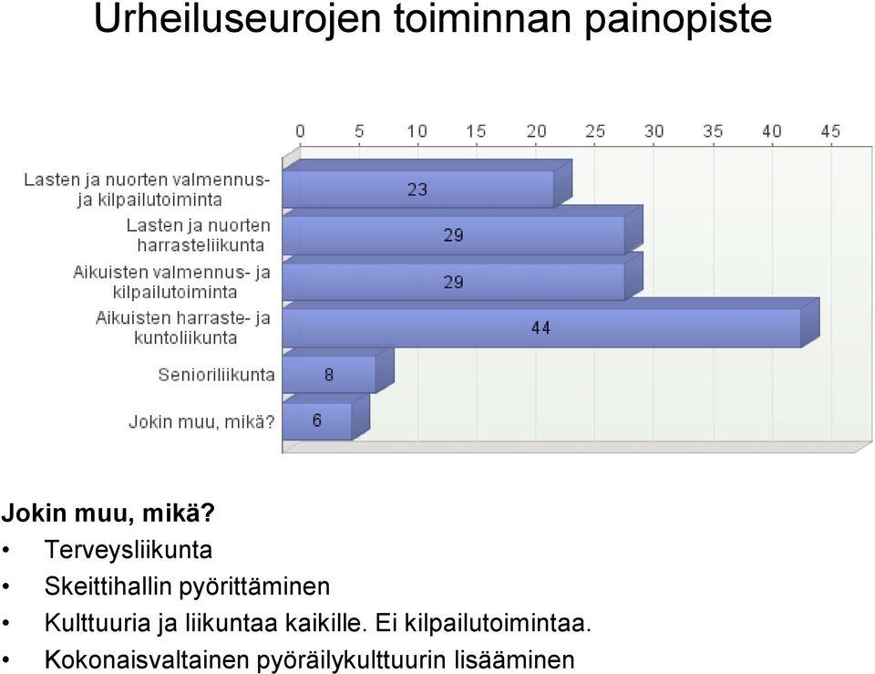 Kulttuuria ja liikuntaa kaikille.