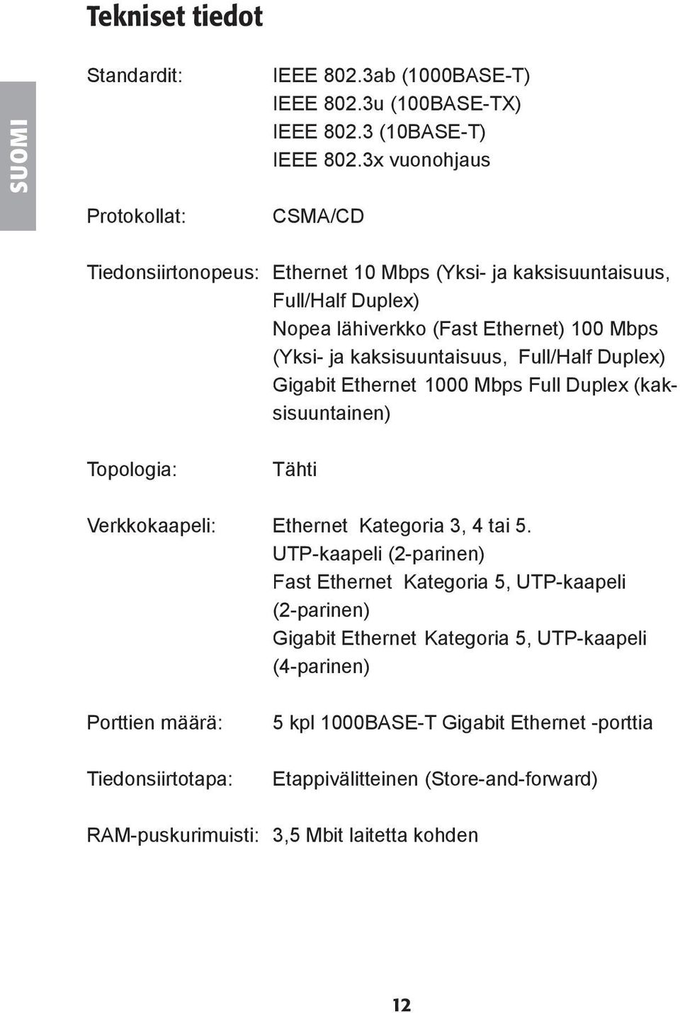 Full/Half Duplex) Gigabit Ethernet 1000 Mbps Full Duplex (kaksisuuntainen) Topologia: Tähti Verkkokaapeli: Ethernet Kategoria 3, 4 tai 5.