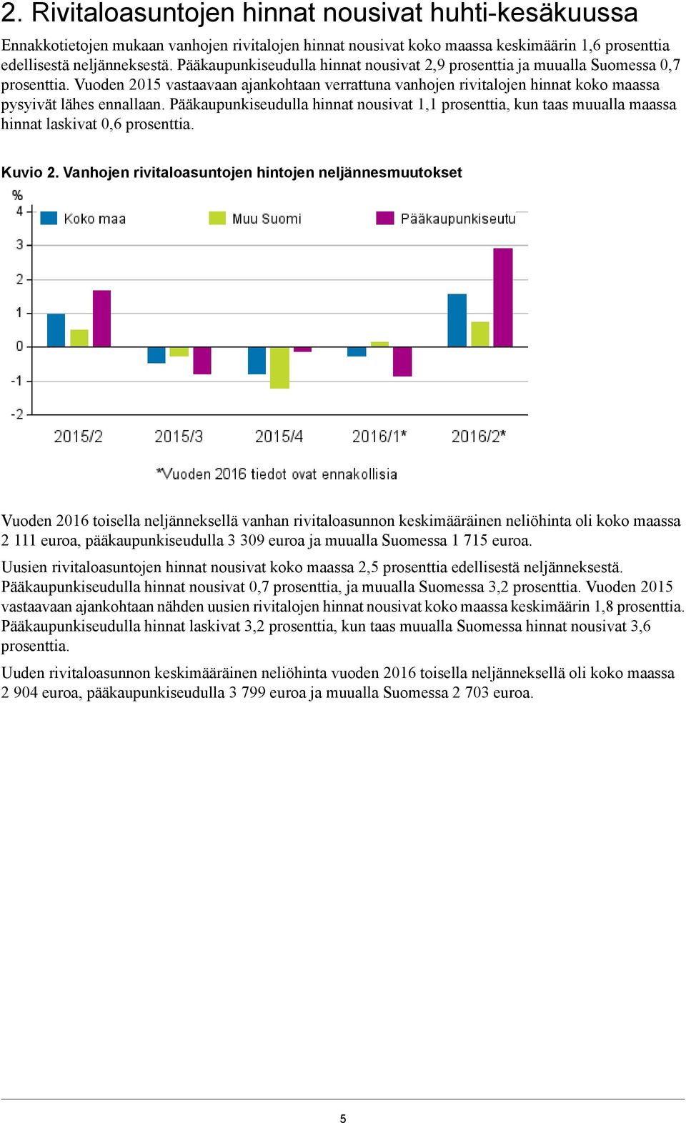 Pääkaupunkiseudulla hinnat nousivat 1,1 prosenttia, kun taas muualla maassa hinnat laskivat 0,6 prosenttia. Kuvio 2.