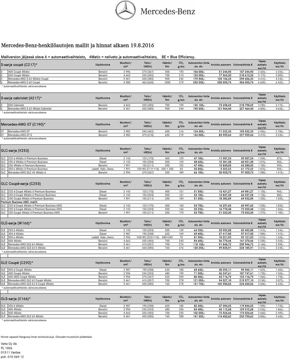 500,- 200 555,74 456 055,74 6 600,- 6 435,- S-sarja cabriolet (A217)* S 500 Cabriolet Bensiini 4 663 335 (455) 700 199 145 100,- 73 698,69 218 798,69 3 280,- 3 115,- S Mercedes-AMG S 63 4Matic