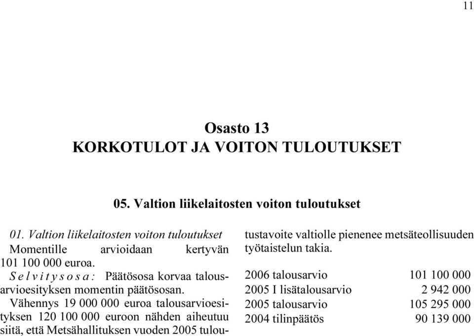 Vähennys 19 000 000 euroa talousarvioesityksen 120 100 000 euroon nähden aiheutuu siitä, että Metsähallituksen vuoden 2005