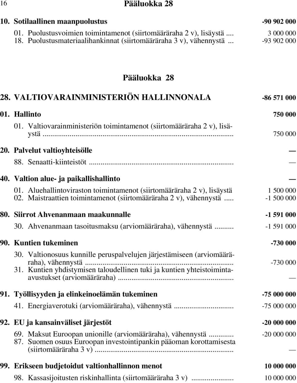 Valtiovarainministeriön toimintamenot (siirtomääräraha 2 v), lisäystä... 750 000 20. Palvelut valtioyhteisölle 88. Senaatti-kiinteistöt... 40. Valtion alue- ja paikallishallinto 01.