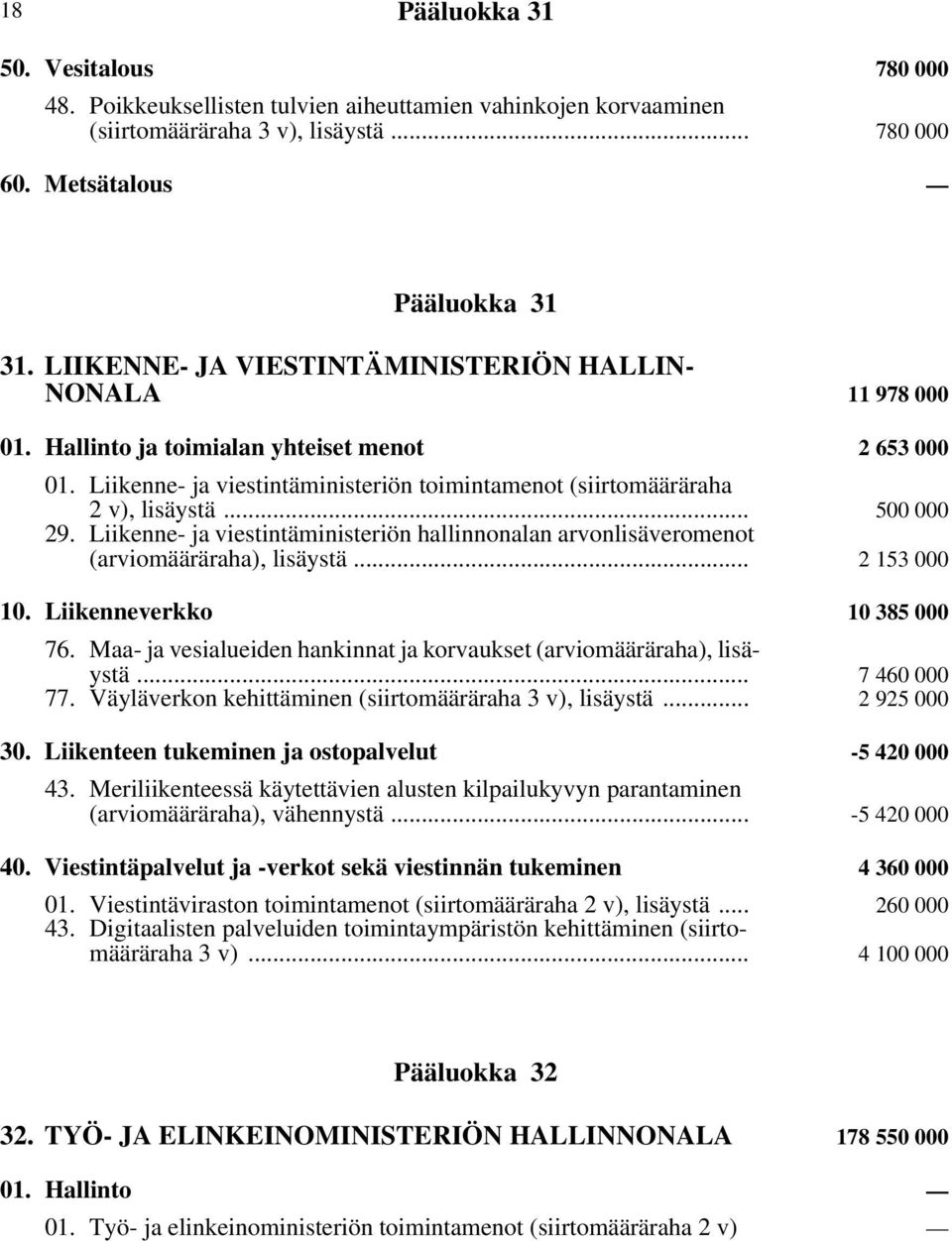 .. 500 000 29. Liikenne- ja viestintäministeriön hallinnonalan arvonlisäveromenot (arviomääräraha), lisäystä... 2 153 000 10. Liikenneverkko 10 385 000 76.