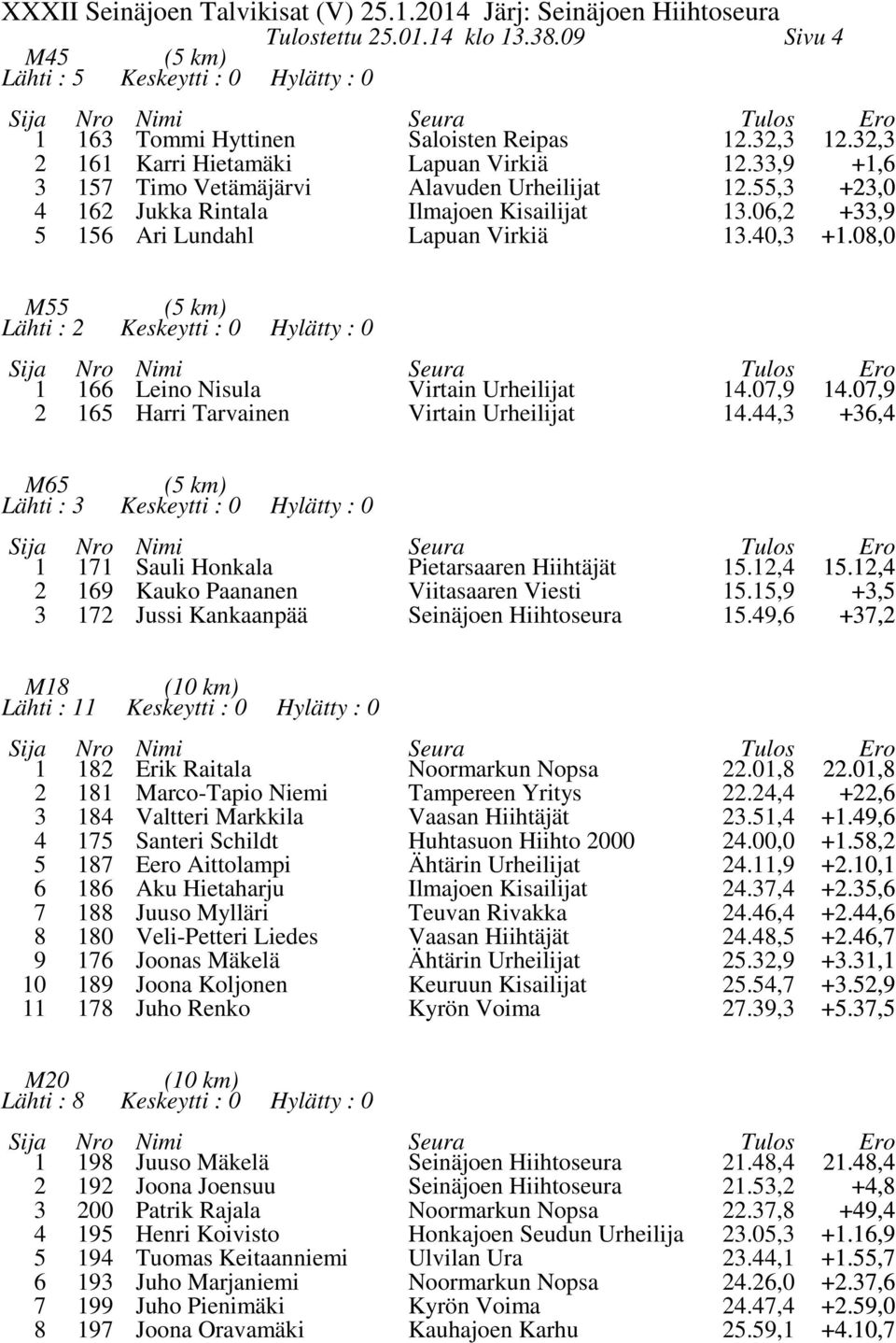 , +, M Lähti : (0 km) Erik Raitala.0,.0, Marco-Tapio Niemi Tampereen Yritys., +, Valtteri Markkila Vaasan Hiihtäjät., +., Santeri Schildt Eero Aittolampi Huhtasuon Hiihto 000.00,0., +., +.0, Aku Hietaharju.