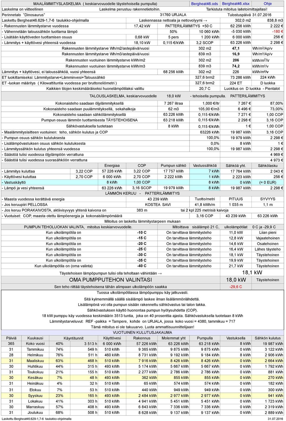 629-1,7-6 taulukko-ohjelmalla Laskennassa nettoala ja nettovolyymi 302,0 m2 838,8 m3 - Rakennusten lämmitystarve vuodessa 17,42 kw PATTERILÄMMITYS +50 C 62 256 kwh 2 222 - Vähennetään taloussähkön