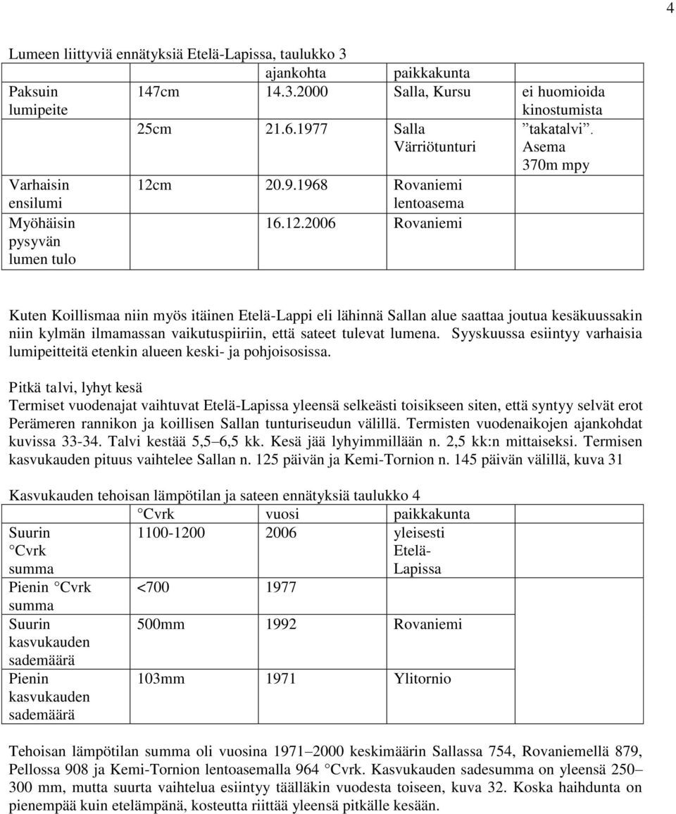m 20.9.1968 Rovaniemi lentoasema Myöhäisin pysyvän lumen tulo 16.12.