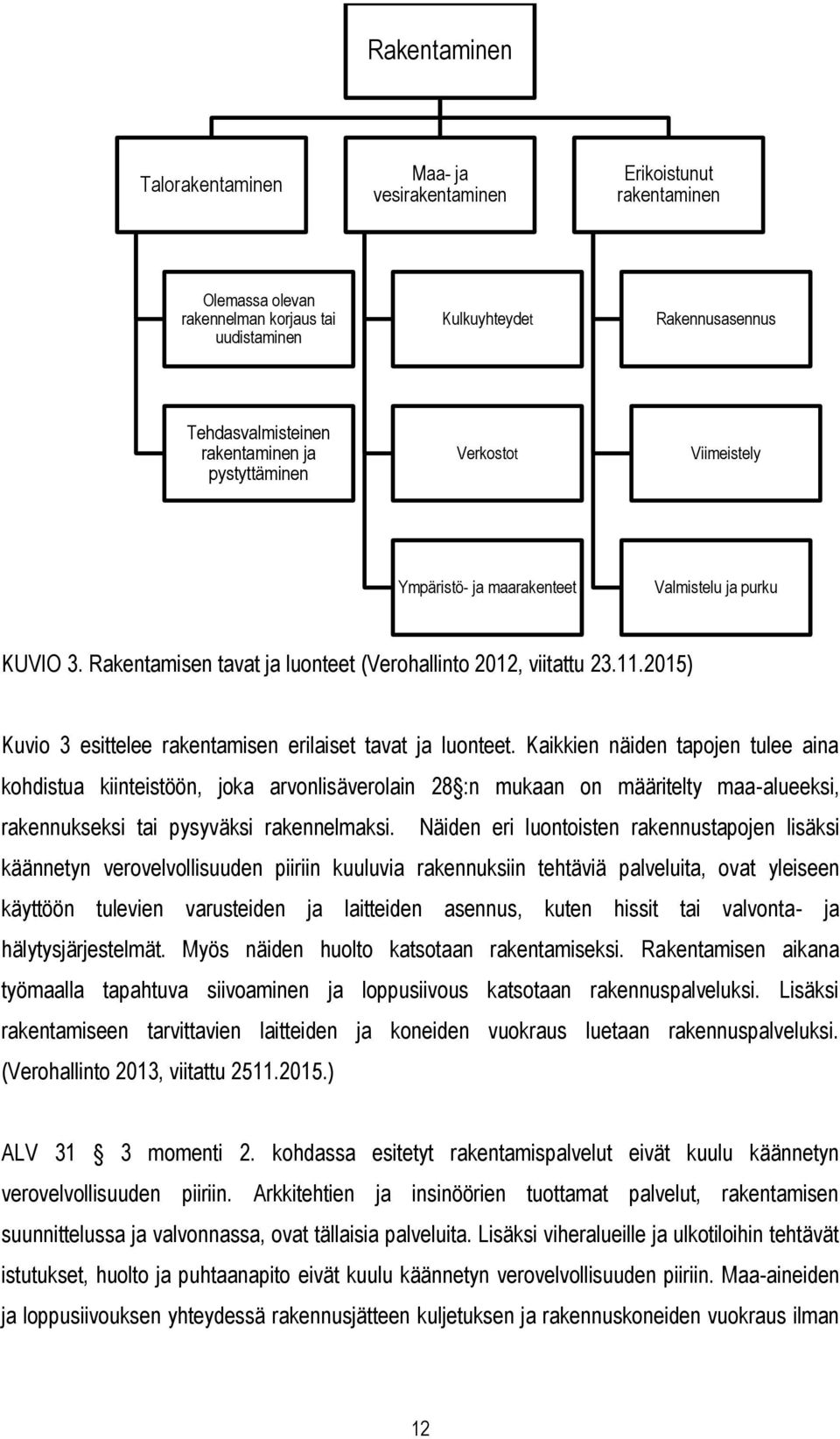 2015) Kuvio 3 esittelee rakentamisen erilaiset tavat ja luonteet.