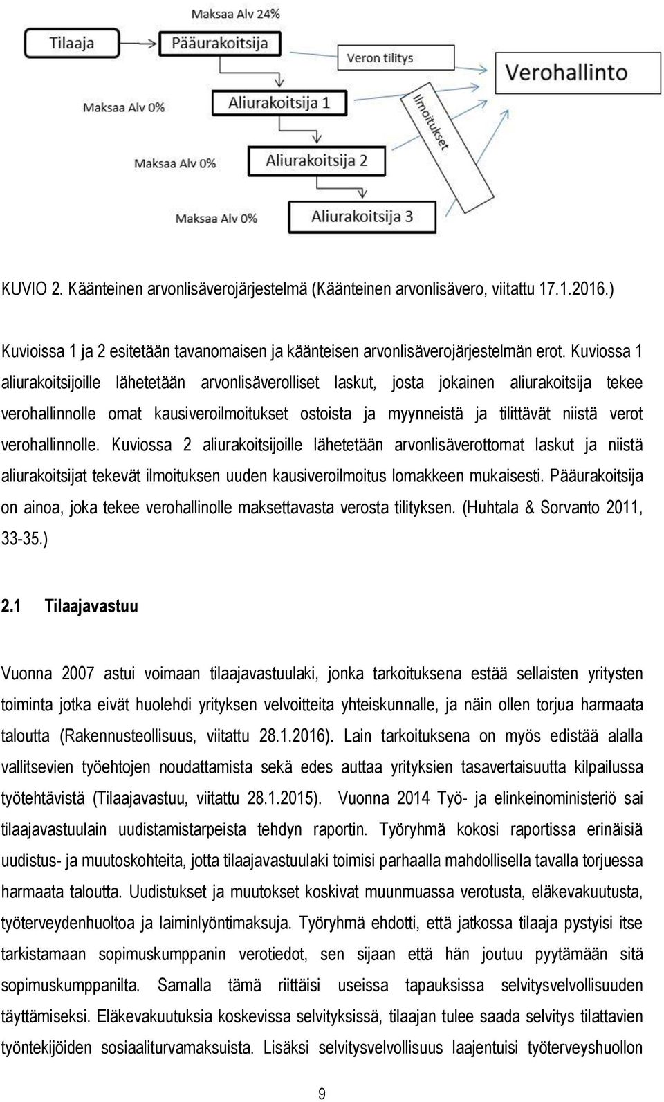 verohallinnolle. Kuviossa 2 aliurakoitsijoille lähetetään arvonlisäverottomat laskut ja niistä aliurakoitsijat tekevät ilmoituksen uuden kausiveroilmoitus lomakkeen mukaisesti.