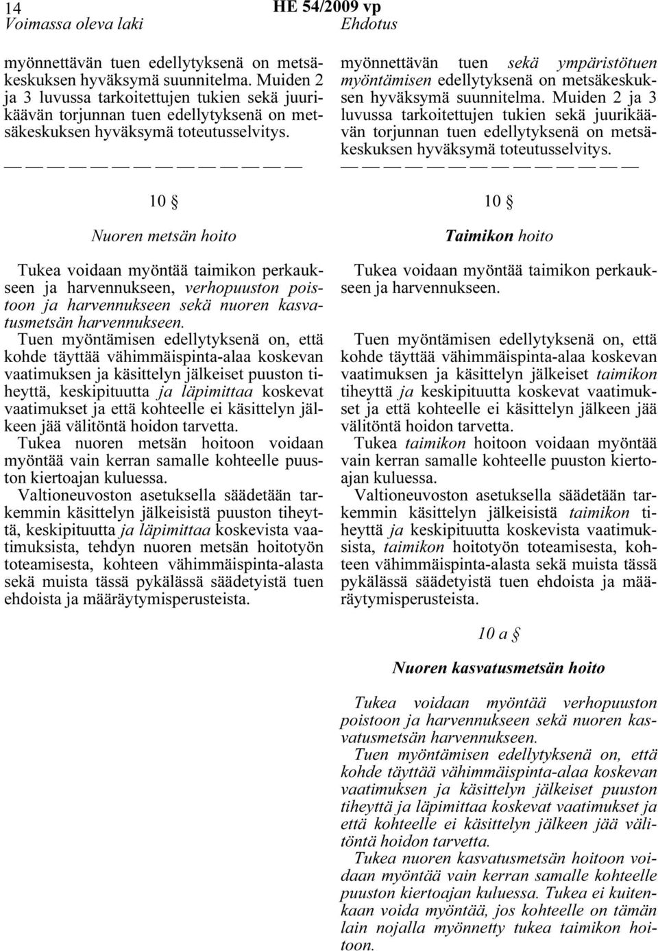 tukien sekä juurikääsen hyväksymä suunnitelma. Muiden 2 ja 3 säkeskuksen hyväksymä toteutusselvitys. vän torjunnan tuen edellytyksenä on metsäkeskuksen hyväksymä toteutusselvitys.